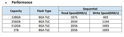 NA900S DATASHEET NVMe SSD Performance Rate