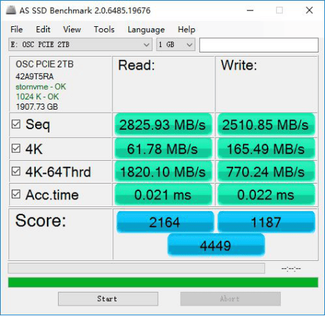 The test capacity is 2TB