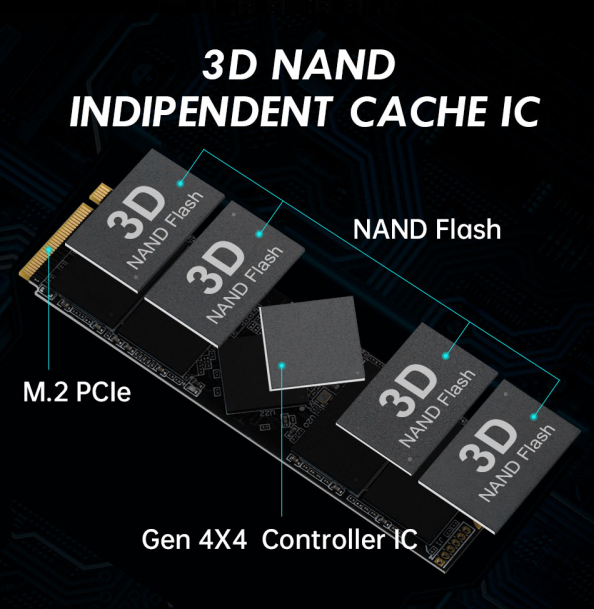 The Significance of Independent Cache in Solid-State Drives